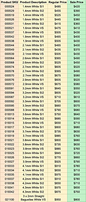 Melee Sale Price List