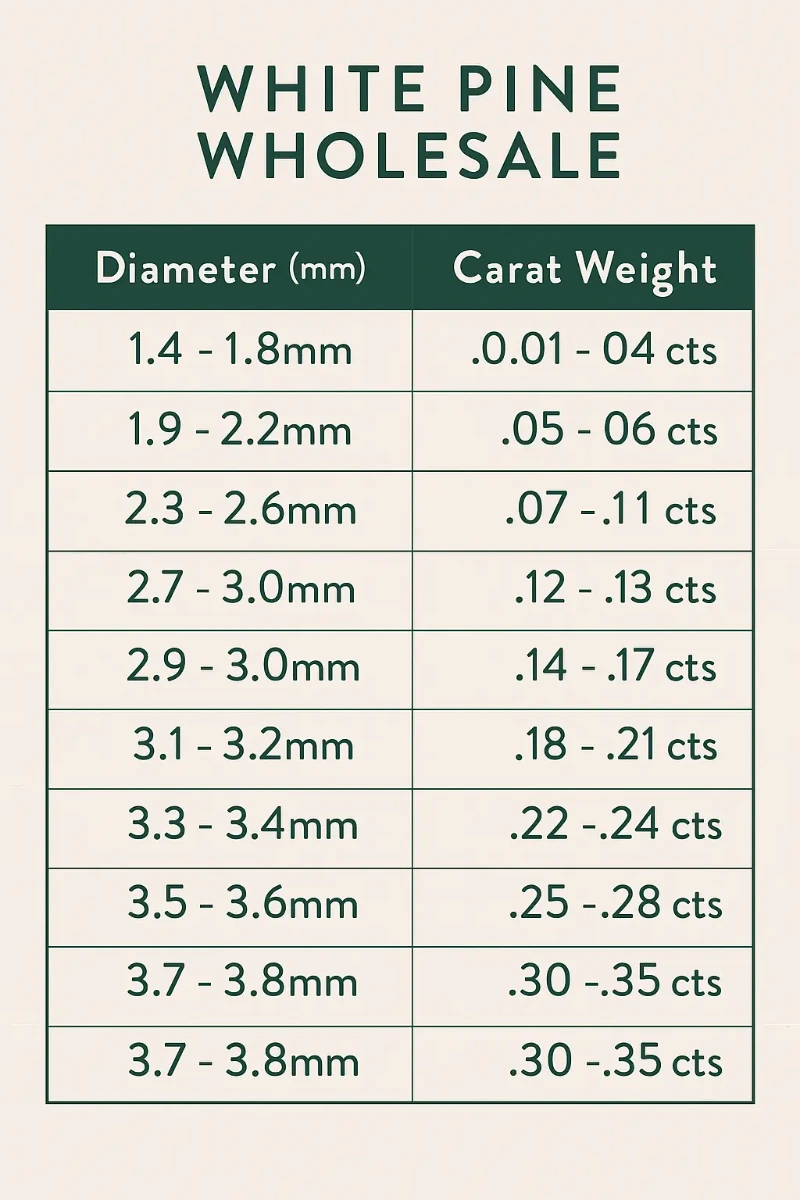 princess cut size chart