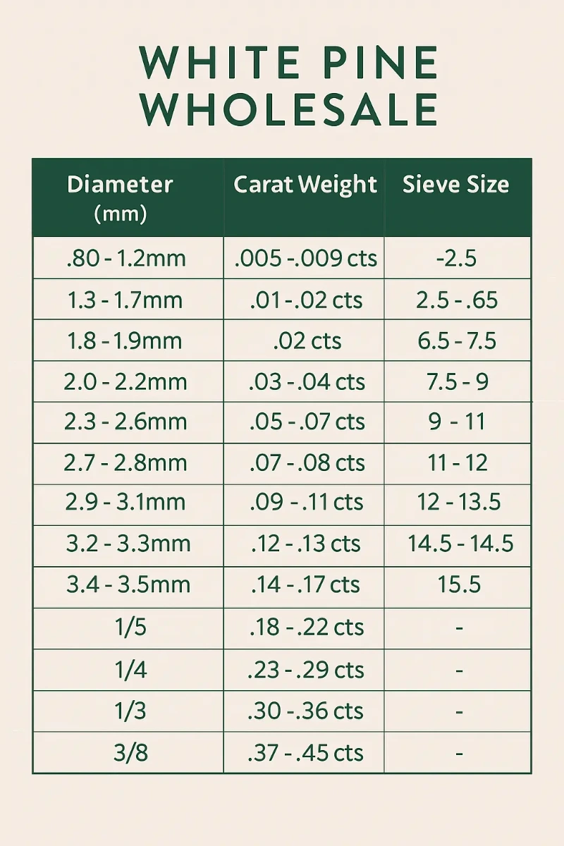 round cut size chart